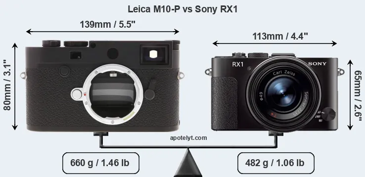 Size Leica M10-P vs Sony RX1