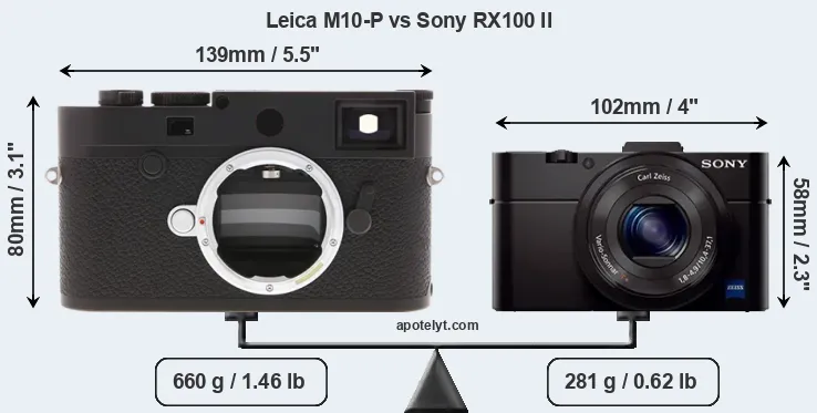 Size Leica M10-P vs Sony RX100 II