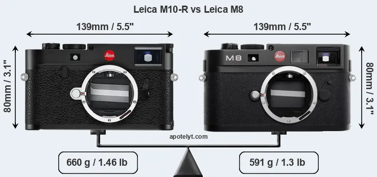 Size Leica M10-R vs Leica M8