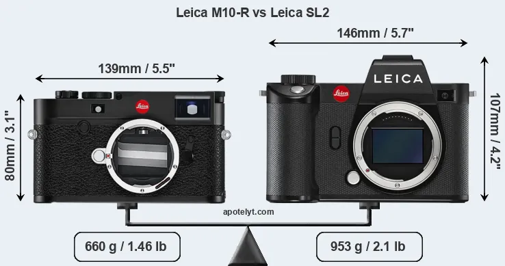 Size Leica M10-R vs Leica SL2