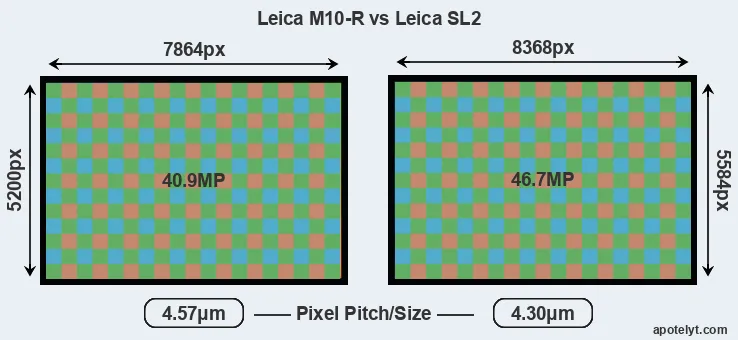 M10-R versus Leica SL2 MP