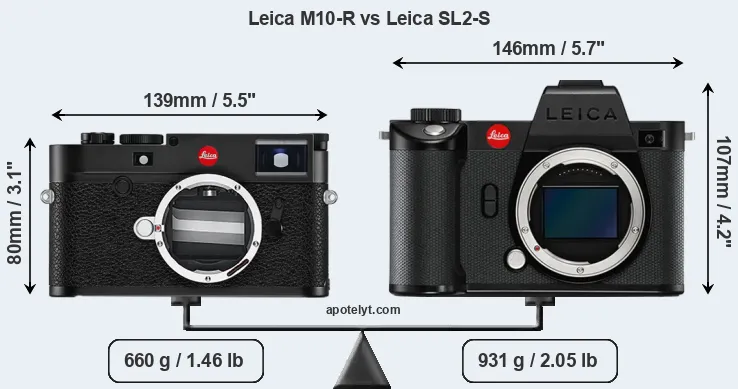 Size Leica M10-R vs Leica SL2-S