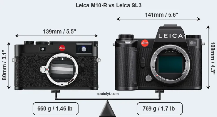 Size Leica M10-R vs Leica SL3