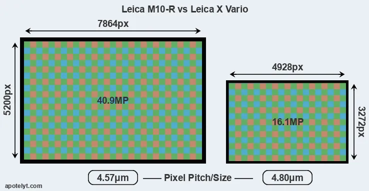 M10-R versus X Vario MP