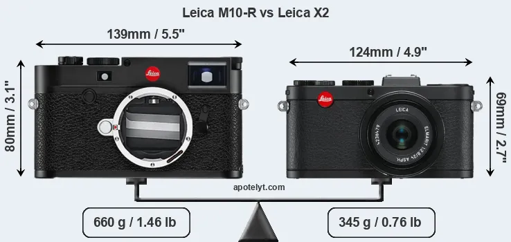 Size Leica M10-R vs Leica X2