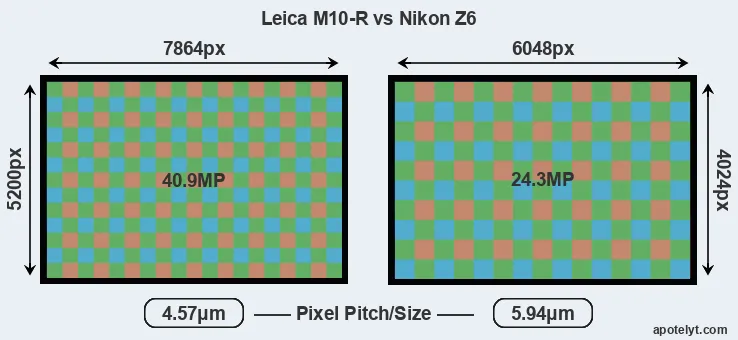 M10-R versus Z6 MP