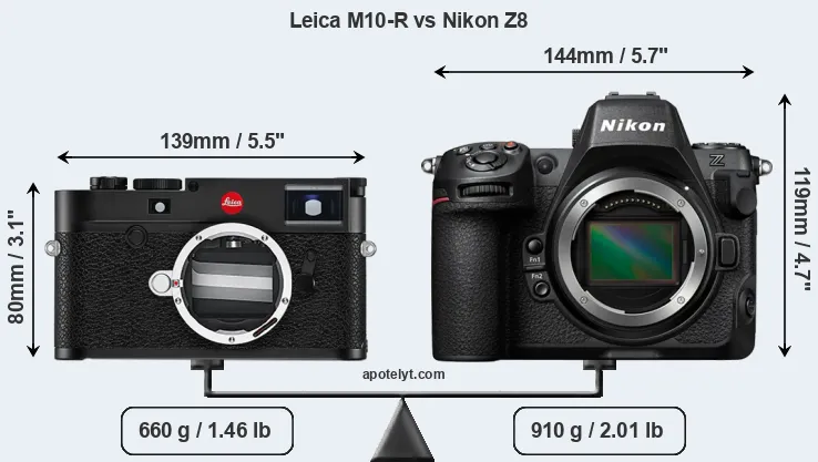 Size Leica M10-R vs Nikon Z8