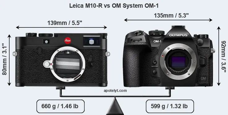 Size Leica M10-R vs OM System OM-1