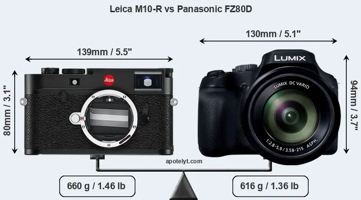 Size Leica M10-R vs Panasonic FZ80D