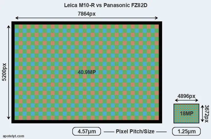 M10-R versus FZ82D MP