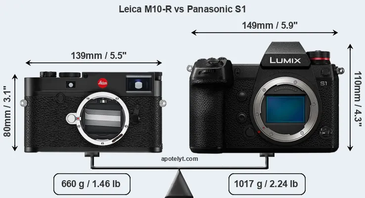 Size Leica M10-R vs Panasonic S1