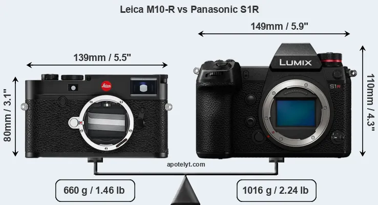 Size Leica M10-R vs Panasonic S1R