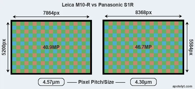 M10-R versus S1R MP