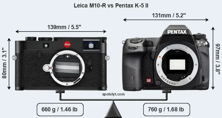 Size Leica M10-R vs Pentax K-5 II