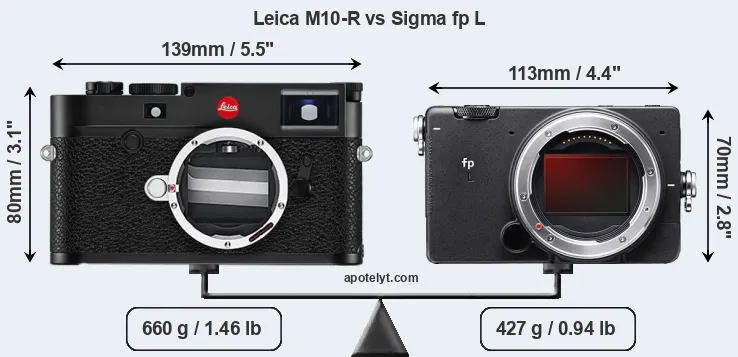 Size Leica M10-R vs Sigma fp L