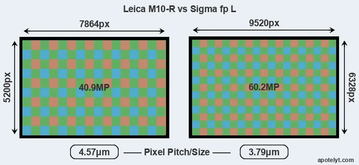 M10-R versus fp L MP