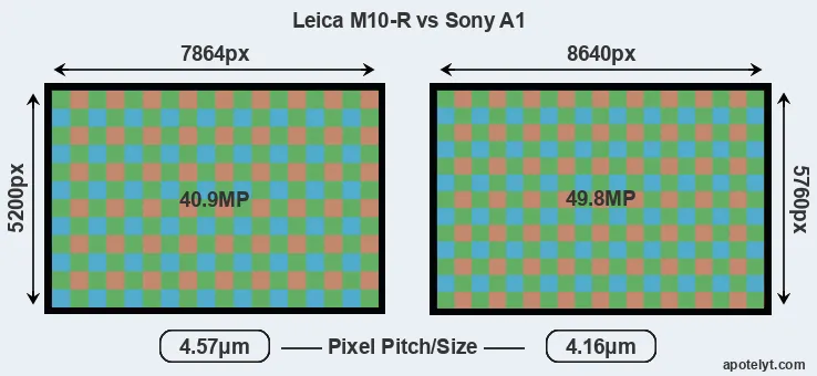 M10-R versus A1 MP