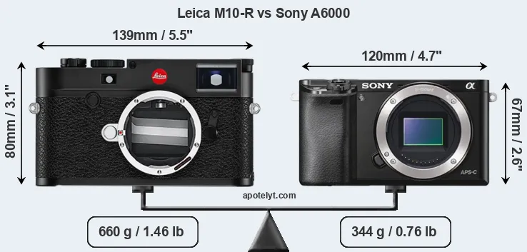 Size Leica M10-R vs Sony A6000