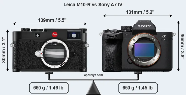 Size Leica M10-R vs Sony A7 IV