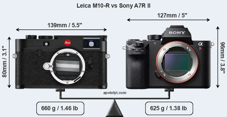 Size Leica M10-R vs Sony A7R II