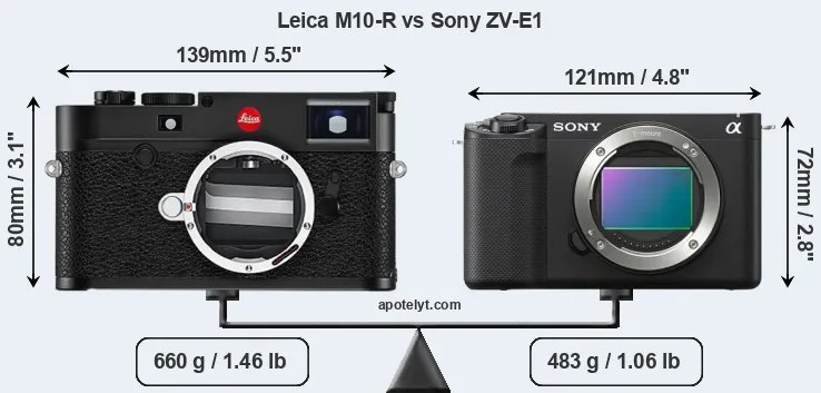Size Leica M10-R vs Sony ZV-E1