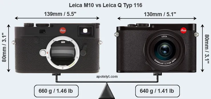 Size Leica M10 vs Leica Q Typ 116
