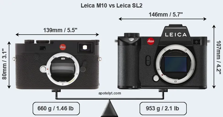 Size Leica M10 vs Leica SL2