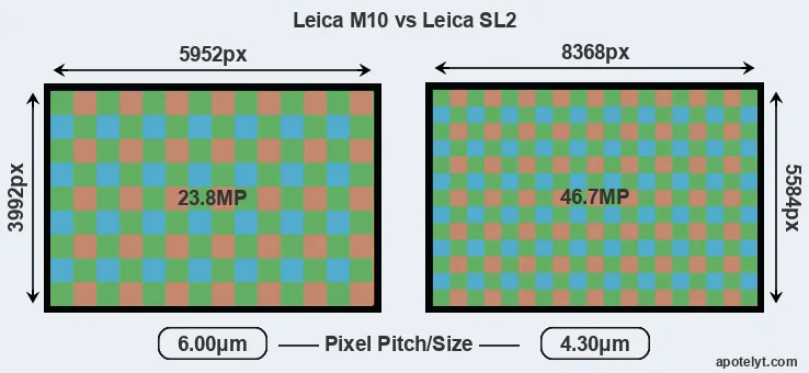 M10 versus Leica SL2 MP