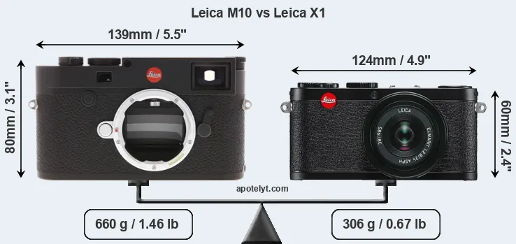 Size Leica M10 vs Leica X1