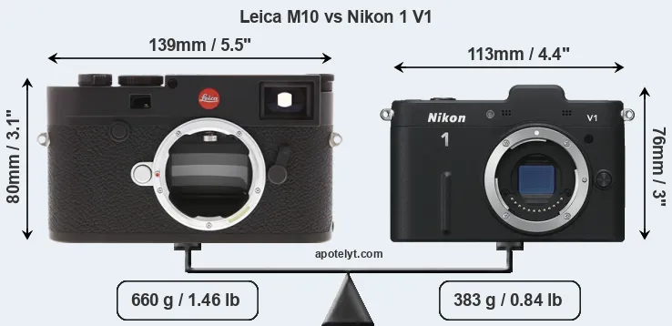 Size Leica M10 vs Nikon 1 V1