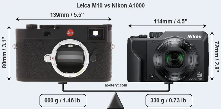 Size Leica M10 vs Nikon A1000