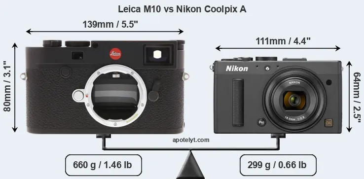 Size Leica M10 vs Nikon Coolpix A