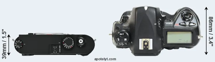Compare M10 versus D2H top