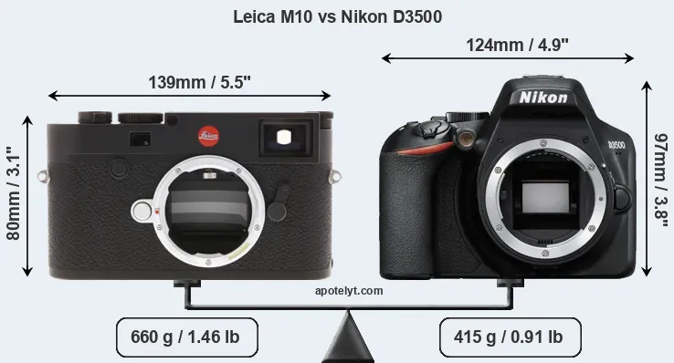 Size Leica M10 vs Nikon D3500