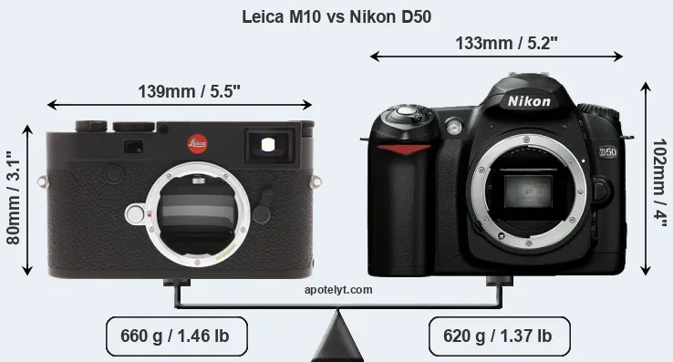 Size Leica M10 vs Nikon D50
