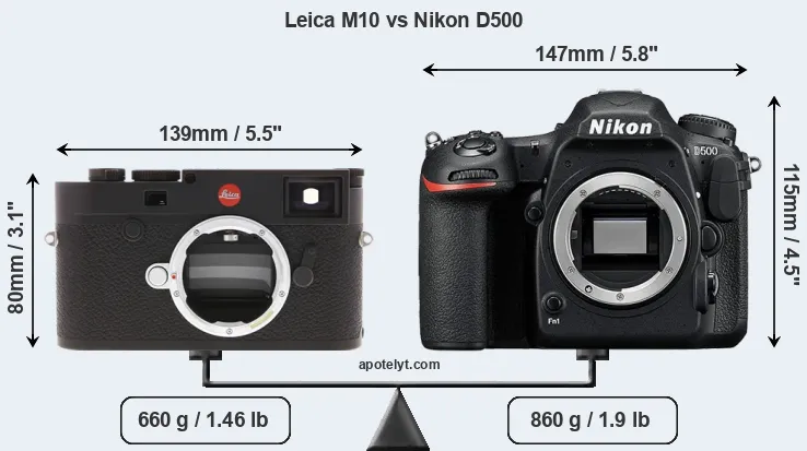 Size Leica M10 vs Nikon D500