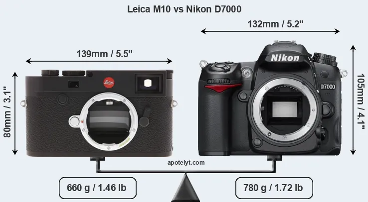 Size Leica M10 vs Nikon D7000