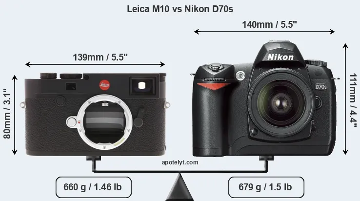 Size Leica M10 vs Nikon D70s