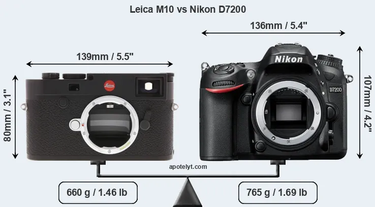 Size Leica M10 vs Nikon D7200