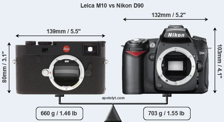 Size Leica M10 vs Nikon D90