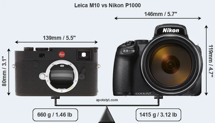 Size Leica M10 vs Nikon P1000
