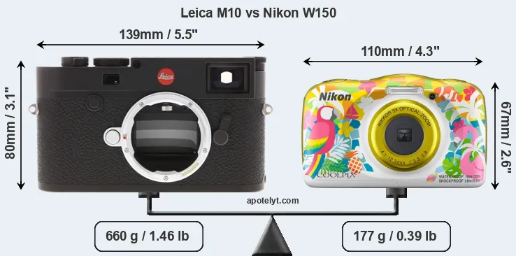 Size Leica M10 vs Nikon W150