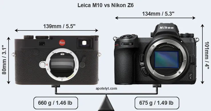 Size Leica M10 vs Nikon Z6