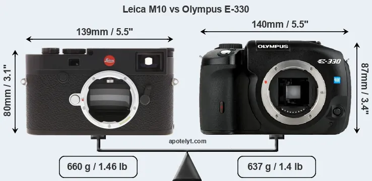 Size Leica M10 vs Olympus E-330