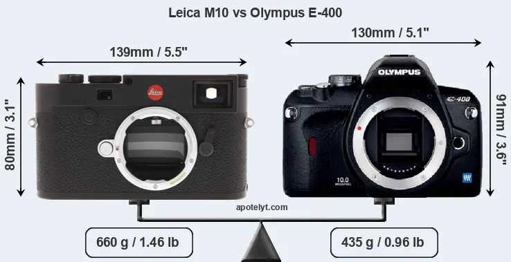 Size Leica M10 vs Olympus E-400
