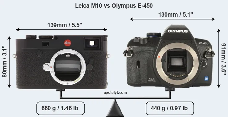Size Leica M10 vs Olympus E-450