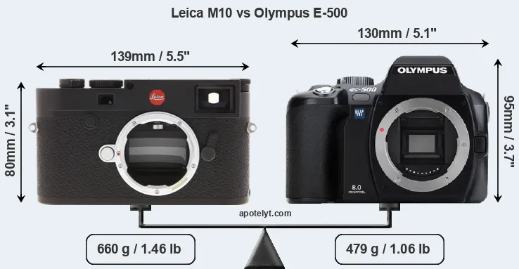 Size Leica M10 vs Olympus E-500
