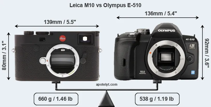 Size Leica M10 vs Olympus E-510