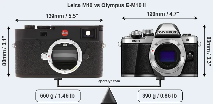 Size Leica M10 vs Olympus E-M10 II