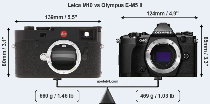 Size Leica M10 vs Olympus E-M5 II